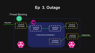 Ep 3. Outage
>Thread Blocking
request
armeria
io-thread
armeria
io-thread
working
thread
< long time processing >
working
thread
response
armeria
io-thread
armeria
io-thread
 