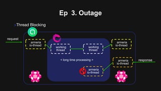 Ep 3. Outage
>Thread Blocking
request
armeria
io-thread
armeria
io-thread
working
thread
< long time processing >
working
thread
response
armeria
io-thread
armeria
io-thread
 