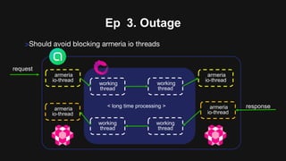 Ep 3. Outage
>Should avoid blocking armeria io threads
request
armeria
io-thread
armeria
io-thread
working
thread
< long time processing >
working
thread
response
armeria
io-thread
working
thread
working
thread
armeria
io-thread
 