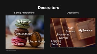 Decorators
https://flic.kr/p/RX8b5d
@Logging
@Monitoring
@Authenticate
MyService
Spring Annotations
https://qph.fs.quoracdn.net/main-qimg-47591f98c0246fba530cf90018a0c1aa
Decorators
MyService
Logging
Service
Monitoring
Service
Auth
Service
 