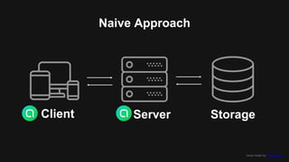 Naive Approach
Server
icons made by smashicons
Client Storage
 