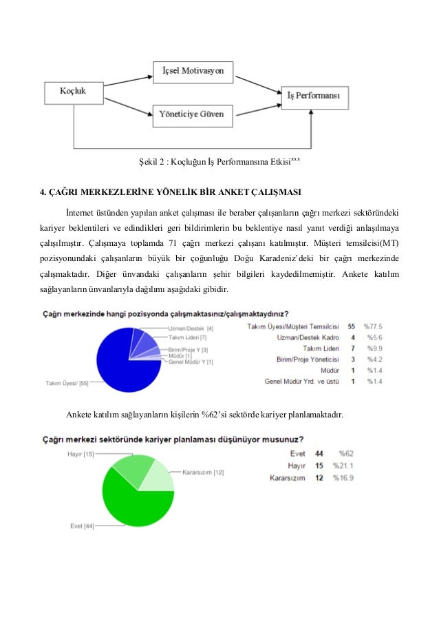 Çağrı merkezinde kullanılmaması gereken kelimeler Çağrı merkezinde kullanılmaması gereken kelimeler