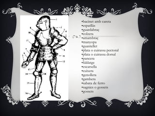 •bacinet amb careta
•espatllàs
•guardabraç
•colzera
•amambraç
•manyopa
•guantellet
•plata o cuirassa pectoral
•plata o cuirassa dorsal
•pancera
•faldatge
•escarsella
•cuixera
•genollera
•gambera
•sabata de ferro
•sagnies o gossets
•gossets
 