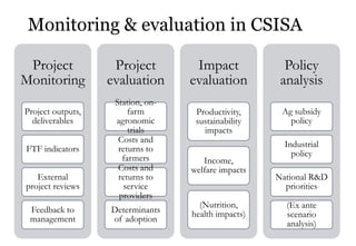 Improving evidence on the impact of agricultural research and extension: Reflections on CSISA’s experience