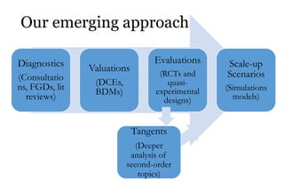 Improving evidence on the impact of agricultural research and extension: Reflections on CSISA’s experience