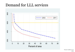 Improving evidence on the impact of agricultural research and extension: Reflections on CSISA’s experience