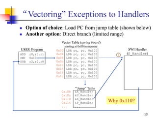 13
“Vectoring” Exceptions to Handlers
 Option of choice: Load PC from jump table (shown below)
 Another option: Direct b...