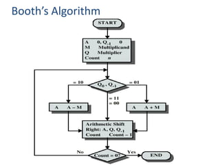 ARM Processor | PPTX