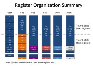 ARM Processor | PPTX