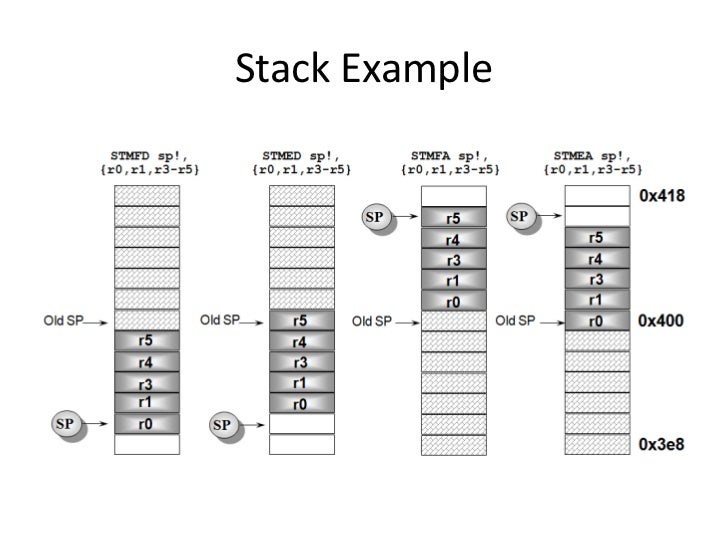 ARM Processor