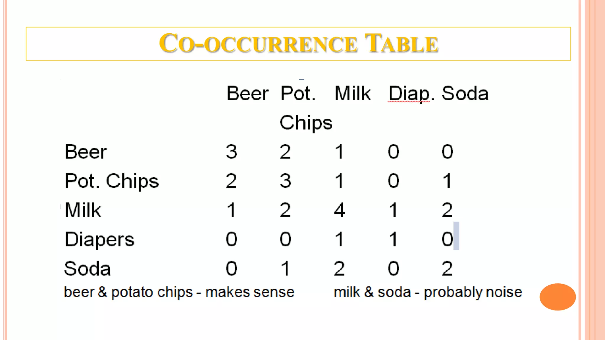 CO-OCCURRENCE TABLE 