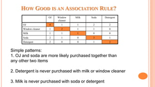 HOW GOOD IS AN ASSOCIATION RULE?
OJ Window
cleaner
Milk Soda Detergent
OJ 4 1 1 2 2
Window cleaner 1 2 1 1 0
Milk 1 1 1 0 0
Soda 2 1 0 3 1
Detergent 2 0 0 1 2
Simple patterns:
1. OJ and soda are more likely purchased together than
any other two items
2. Detergent is never purchased with milk or window cleaner
3. Milk is never purchased with soda or detergent
 