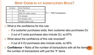 HOW GOOD IS AN ASSOCIATION RULE?
 What is the confidence for this rule:
 If a customer purchases soda, then customer also purchases OJ
 2 out of 3 soda purchases also include OJ, so 67%
 What about the confidence of this rule reversed?
 2 out of 4 OJ purchases also include soda, so 50%
 Confidence = Ratio of the number of transactions with all the items to
the number of transactions with just the “if” items
Customer Items Purchased
1 OJ, soda
2 Milk, OJ, window cleaner
3 OJ, detergent
4 OJ, detergent, soda
5 Window cleaner, soda
POS Transactions
 