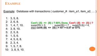 EXAMPLE
Example: Database with transactions ( customer_# : item_a1, item_a2, … )
1: 3, 5, 8.
2: 2, 6, 8.
3: 1, 4, 7, 10.
4: 3, 8, 10.
5: 2, 5, 8.
6: 1, 5, 6.
7: 4, 5, 6, 8.
8: 2, 3, 4.
9: 1, 5, 7, 8.
10: 3, 8, 9, 10.
Conf ( {5} => {8} ) ? 80% Done. Conf ( {8} => {5} ) ?
supp({5}) = 5 , supp({8}) = 7 , supp({5,8}) = 4,
then conf( {8} => {5} ) = 4/7 = 0.57 or 57%
 