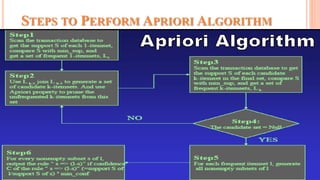 STEPS TO PERFORM APRIORI ALGORITHM
 