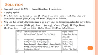 SOLUTION
 Support threshold =33.34% => threshold is at least 2 transactions.
 Applying Apriori
 Note that {HotDogs, Buns, Coke} and {HotDogs, Buns, Chips} are not candidates when k=3
because their subsets {Buns, Coke} and {Buns, Chips} are not frequent.
 Note also that normally, there is no need to go to k=4 since the longest transaction has only 3 items.
 All Frequent Itemsets: {HotDogs}, {Buns}, {Ketchup}, {Coke}, {Chips}, {HotDogs, Buns},
{HotDogs, Coke}, {HotDogs, Chips}, {Coke, Chips}, {HotDogs, Coke, Chips}.
 