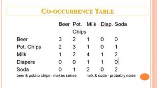 CO-OCCURRENCE TABLE
 
