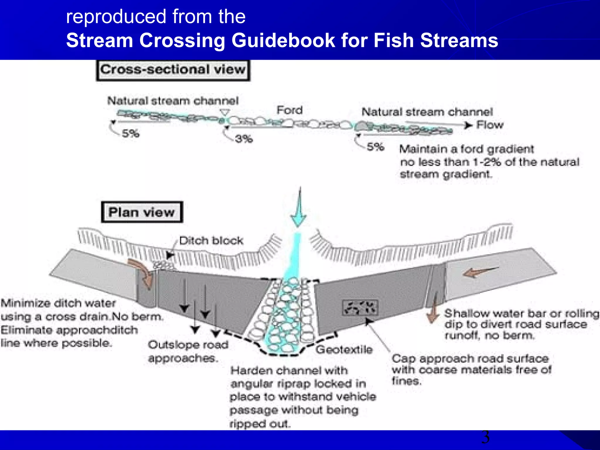 Armoured Ford - Low Water Stream Crossing | PPT