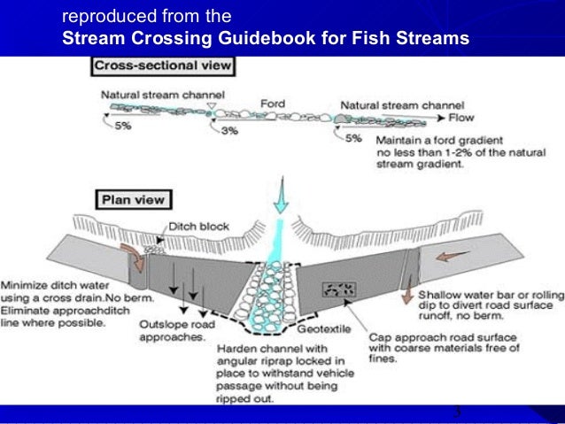Armoured Ford - Low Water Stream Crossing