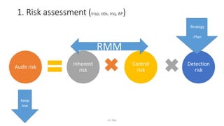 ARMGT402-Topic 2d Audit planning.pdf bhb | PDF