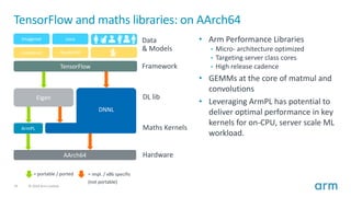 Arm as a Viable Architecture for HPC and AI | PDF