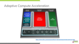 Adaptive Compute Acceleration
https://www.xilinx.com/products/silicon-devices/acap/versal-premium.html
 