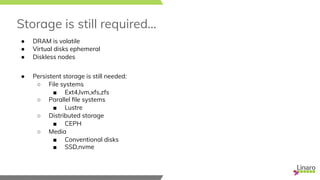 Storage is still required...
● DRAM is volatile
● Virtual disks ephemeral
● Diskless nodes
● Persistent storage is still needed:
○ File systems
■ Ext4,lvm,xfs,zfs
○ Parallel ﬁle systems
■ Lustre
○ Distributed storage
■ CEPH
○ Media
■ Conventional disks
■ SSD,nvme
 