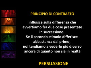 PERSUASIONE
PRINCIPIO DI CONTRASTO
influisce sulla differenza che
avvertiamo fra due cose presentate
in successione.
Se il secondo stimolo differisce
abbastanza dal primo,
noi tendiamo a vederlo più diverso
ancora di quanto non sia in realtà
 