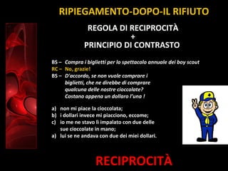 RECIPROCITÀ
REGOLA DI RECIPROCITÀ
+
PRINCIPIO DI CONTRASTO
RIPIEGAMENTO-DOPO-IL RIFIUTO
BS – Compra i biglietti per lo spettacolo annuale dei boy scout
RC – No, grazie!
BS – D'accordo, se non vuole comprare i
biglietti, che ne direbbe di comprare
qualcuna delle nostre cioccolate?
Costano appena un dollaro l’una !
a) non mi piace la cioccolata;
b) i dollari invece mi piacciono, eccome;
c) io me ne stavo lì impalato con due delle
sue cioccolate in mano;
a) lui se ne andava con due dei miei dollari.
 