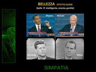 SIMPATIA
BELLEZZA EFFETTO ALONE
(bello  intelligente, onesto, gentile)
Obama McCain
Kennedy Nixon
 