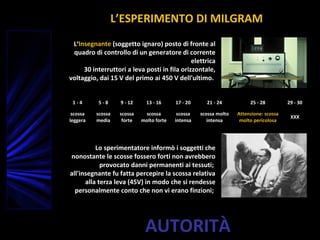 AUTORITÀ
L‘Insegnante (soggetto ignaro) posto di fronte al
quadro di controllo di un generatore di corrente
elettrica
30 interruttori a leva posti in fila orizzontale,
voltaggio, dai 15 V del primo ai 450 V dell'ultimo.
1 - 4 5 - 8 9 - 12 13 - 16 17 - 20 21 - 24 25 - 28 29 - 30
scossa
leggera
scossa
media
scossa
forte
scossa
molto forte
scossa
intensa
scossa molto
intensa
Attenzione: scossa
molto pericolosa
XXX
Lo sperimentatore informò i soggetti che
nonostante le scosse fossero forti non avrebbero
provocato danni permanenti ai tessuti;
all'insegnante fu fatta percepire la scossa relativa
alla terza leva (45V) in modo che si rendesse
personalmente conto che non vi erano finzioni;
L’ESPERIMENTO DI MILGRAM
 