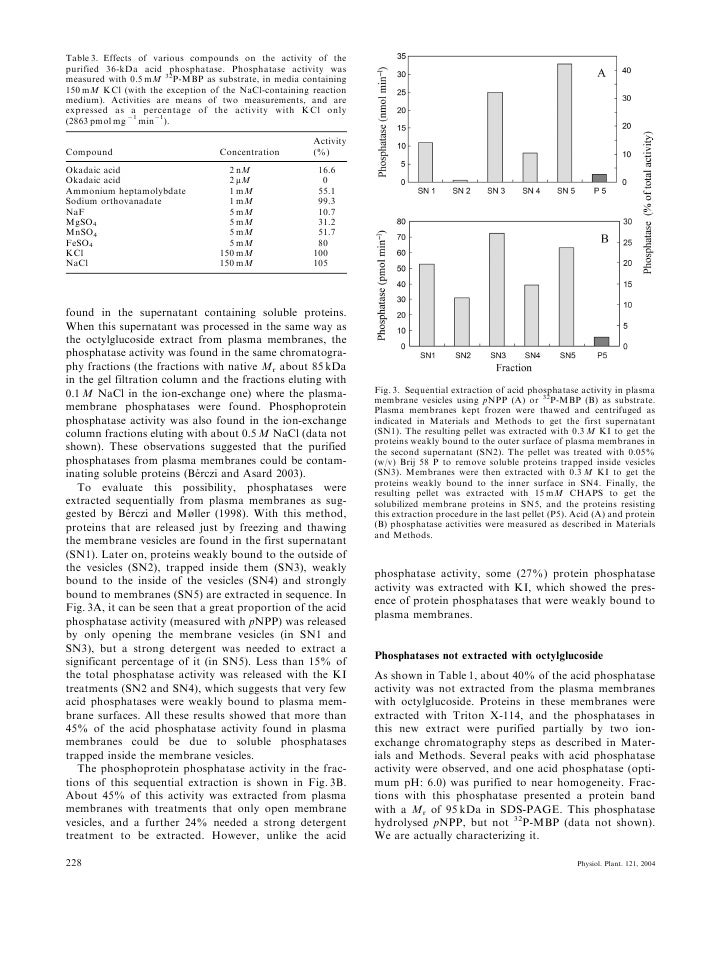beta vulgaris membrane permeability To explore the nature of cellular membranes by investigating environmental conditions which ( beta vulgaris ) may affect membrane function,. beta vulgaris membrane permeability To explore the nature of cellular membranes by investigating environmental conditions which ( beta vulgaris ) may affect membrane function,.