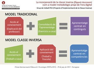 La incorporació de la classe inversa (flipped classroom)
com a model metodològic propi de l'era digital
Grup de treball PICI (Projecte d’Implementació de la Classe Inversa)
Accés al
coneixement
(Explicació del
professor)
Consolidació de
l’aprenentatge
(Exercicis a casa)
Aprenentatge
centrat en
continguts
MODEL TRADICIONAL
MODEL CLASSE INVERSA
Accés al
coneixement
(Treball a casa)
Aplicació del
coneixement
(Treball a
l’escola)
Aprenentatge
centrat en
competències
Fòrum Internacional d’Educació i Tecnologia (FIETxs2015) - 29 de juny de 2015 - Tarragona
 