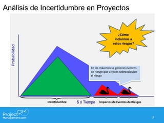 9 Gráficas Básicas para Análisis de Riesgo e Incertidumbre en Proyectos ...