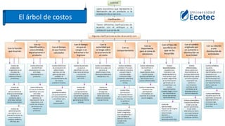 La cadena de gestión de costos
El árbol de costos
 
