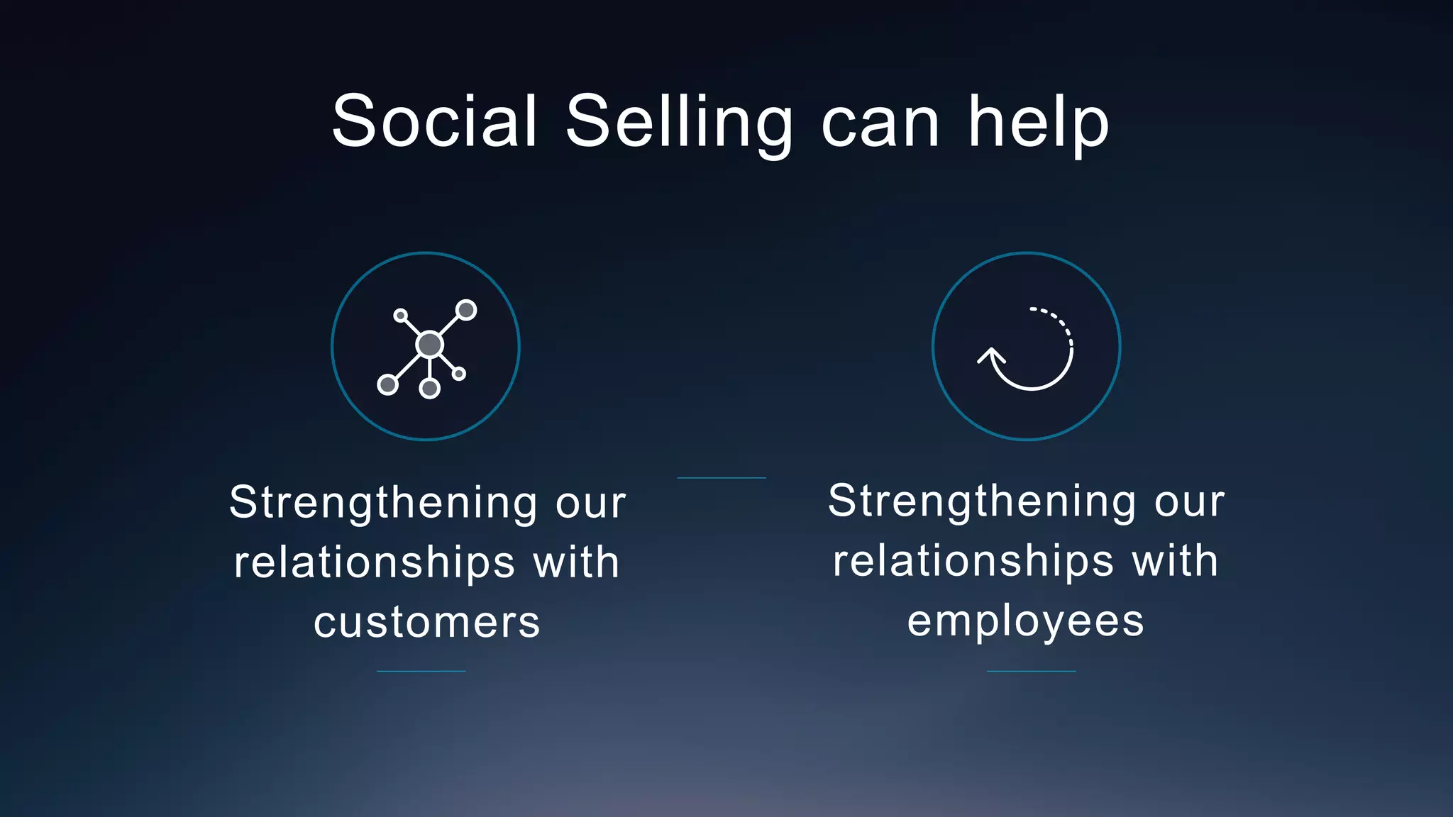 Strengthening our
relationships with
customers
Strengthening our
relationships with
employees
Social Selling can help
 