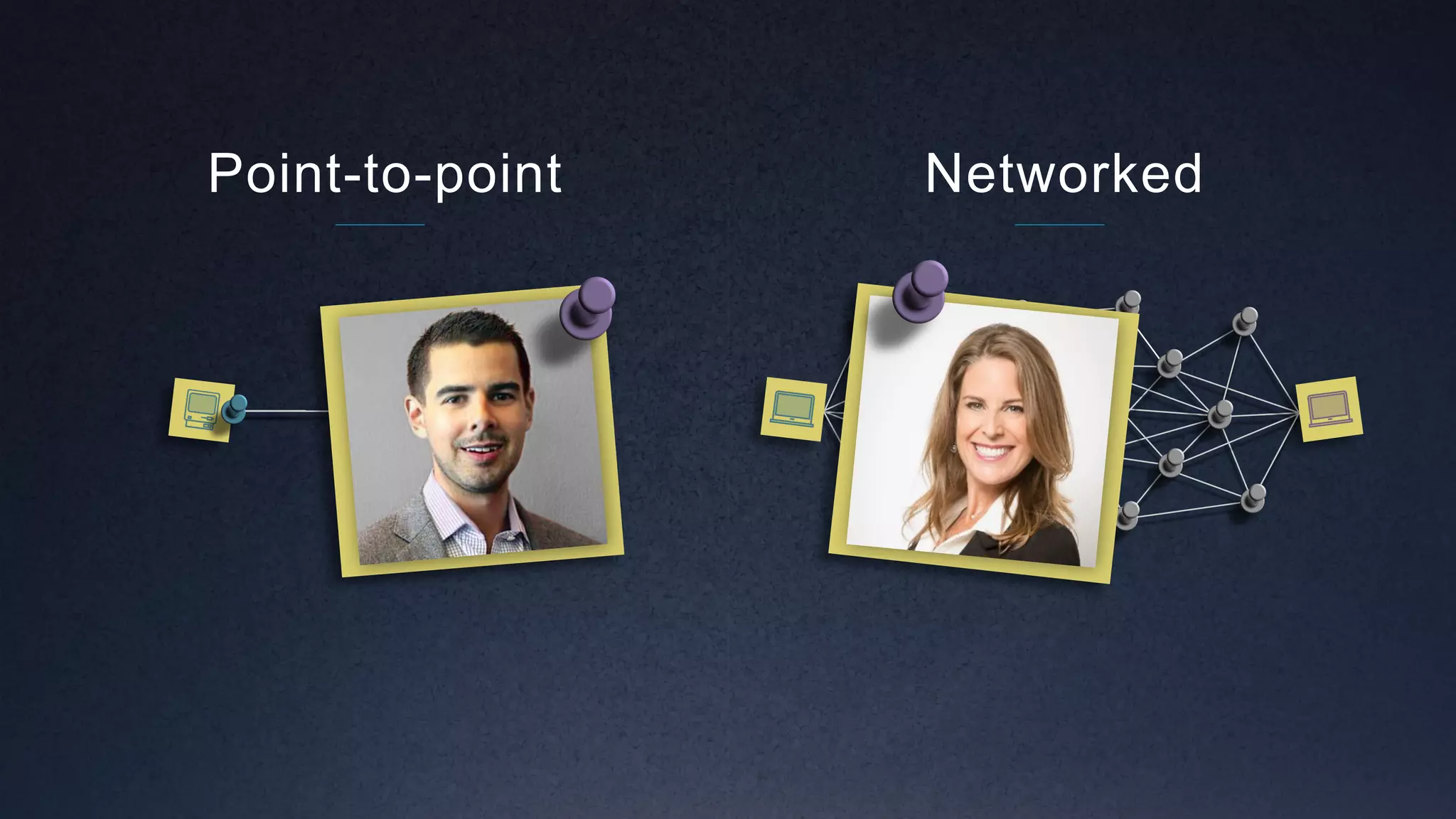 Point-to-point Networked
 