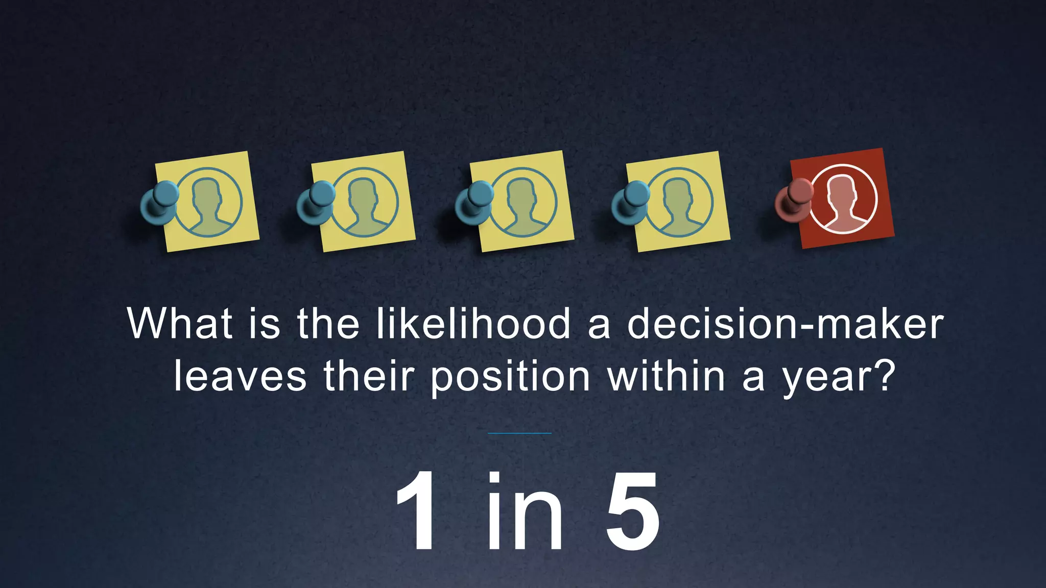 1 in 5
What is the likelihood a decision-maker
leaves their position within a year?
 