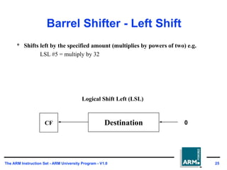ARMInst.ppt
