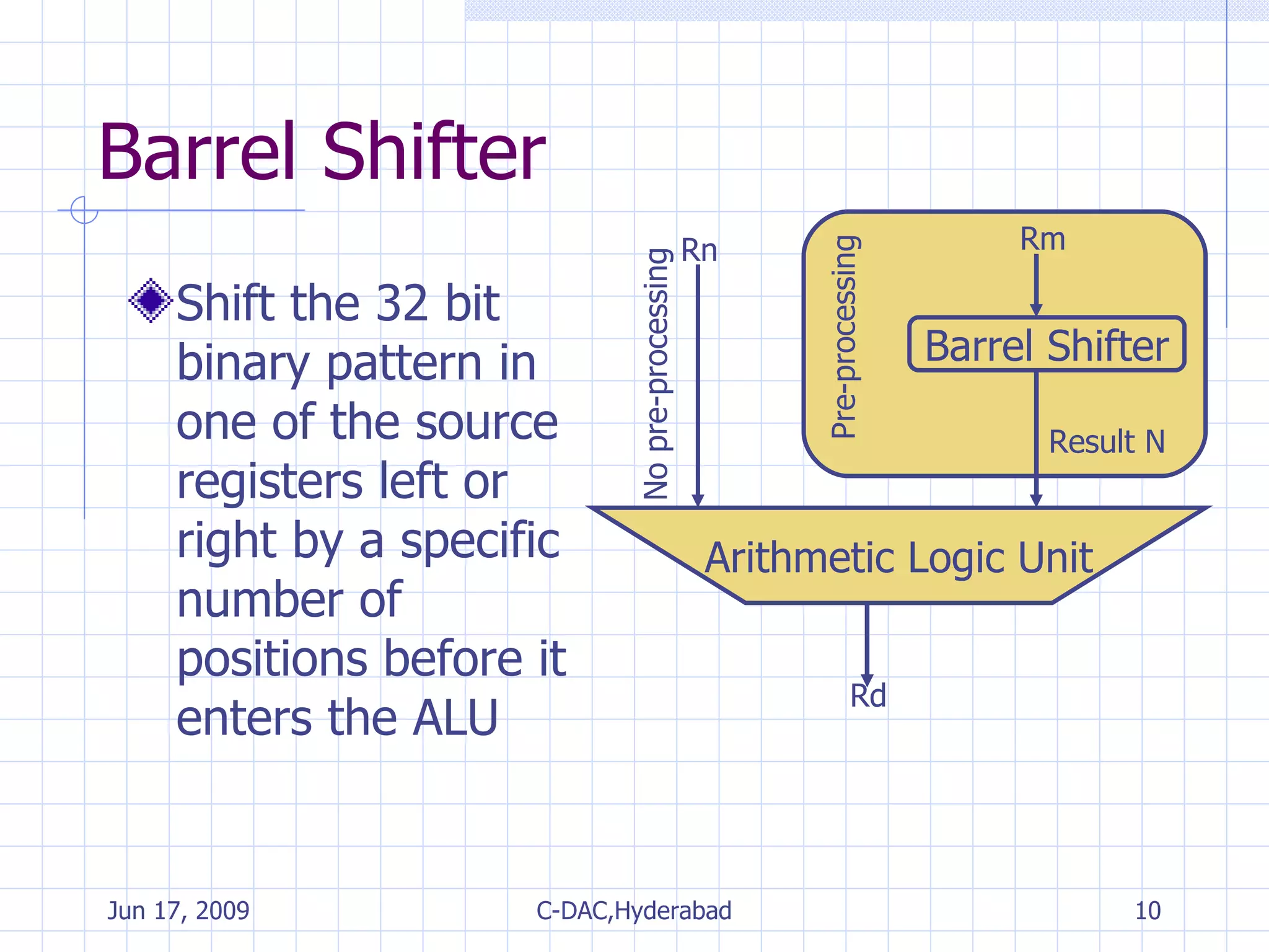 Barrel Shifter Shift the 32 bit binary pattern in one of the source registers left or right by a specific number of positions before it enters the ALU Arithmetic Logic Unit Rm Result N Rd Rn No pre-processing Pre-processing Barrel Shifter 