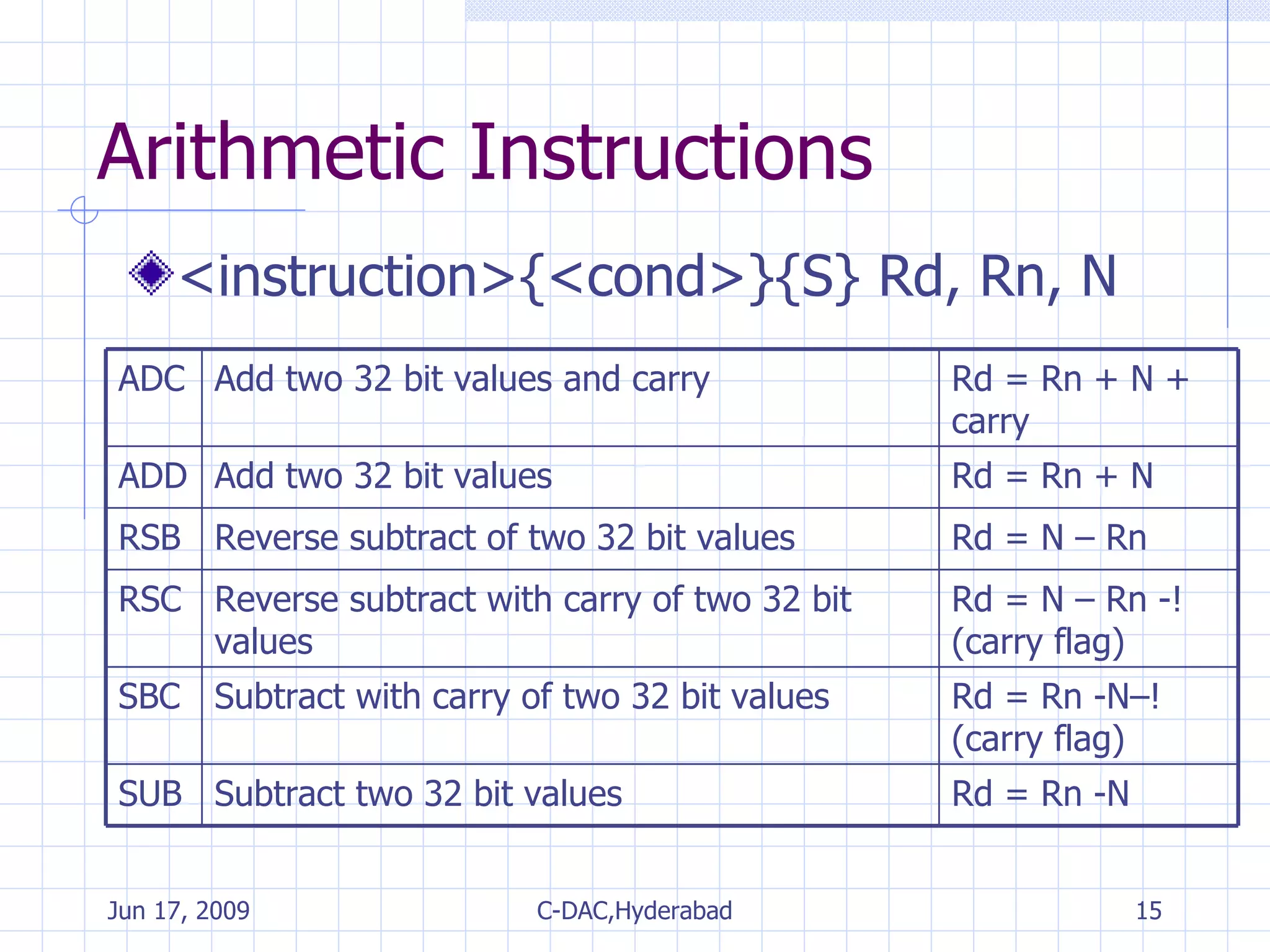 Arithmetic Instructions <instruction>{<cond>}{S} Rd, Rn, N Rd = Rn -N Subtract two 32 bit values SUB Rd = Rn -N–!(carry flag) Subtract with carry of two 32 bit values SBC Rd = N – Rn -!(carry flag) Reverse subtract with carry of two 32 bit values RSC Rd = N – Rn  Reverse subtract of two 32 bit values RSB Rd = Rn + N Add two 32 bit values ADD Rd = Rn + N + carry Add two 32 bit values and carry ADC 