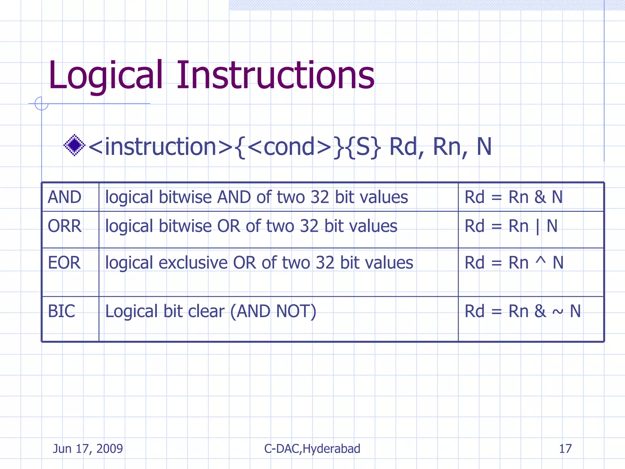 Logical Instructions <instruction>{<cond>}{S} Rd, Rn, N Rd = Rn & ~ N Logical bit clear (AND NOT) BIC Rd = Rn ^ N logical exclusive OR of two 32 bit values EOR Rd = Rn | N logical bitwise OR of two 32 bit values ORR Rd = Rn & N logical bitwise AND of two 32 bit values AND 