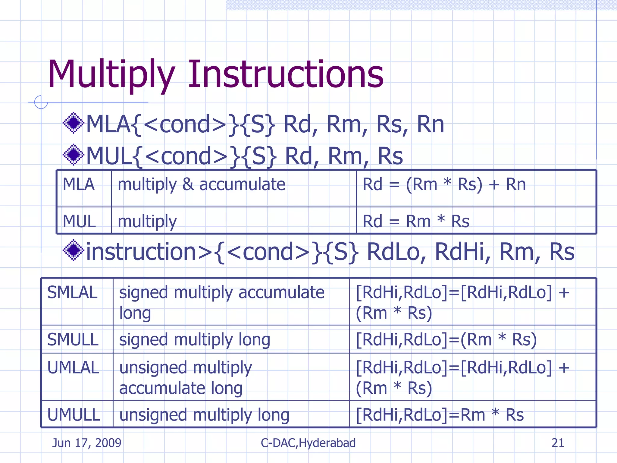 Multiply Instructions MLA{<cond>}{S} Rd, Rm, Rs, Rn MUL{<cond>}{S} Rd, Rm, Rs instruction>{<cond>}{S} RdLo, RdHi, Rm, Rs Rd = Rm * Rs multiply MUL Rd = (Rm * Rs) + Rn multiply & accumulate MLA [RdHi,RdLo]=Rm * Rs unsigned multiply long UMULL [RdHi,RdLo]=[RdHi,RdLo] + (Rm * Rs) unsigned multiply accumulate long UMLAL [RdHi,RdLo]=(Rm * Rs) signed multiply long SMULL [RdHi,RdLo]=[RdHi,RdLo] + (Rm * Rs) signed multiply accumulate long SMLAL 