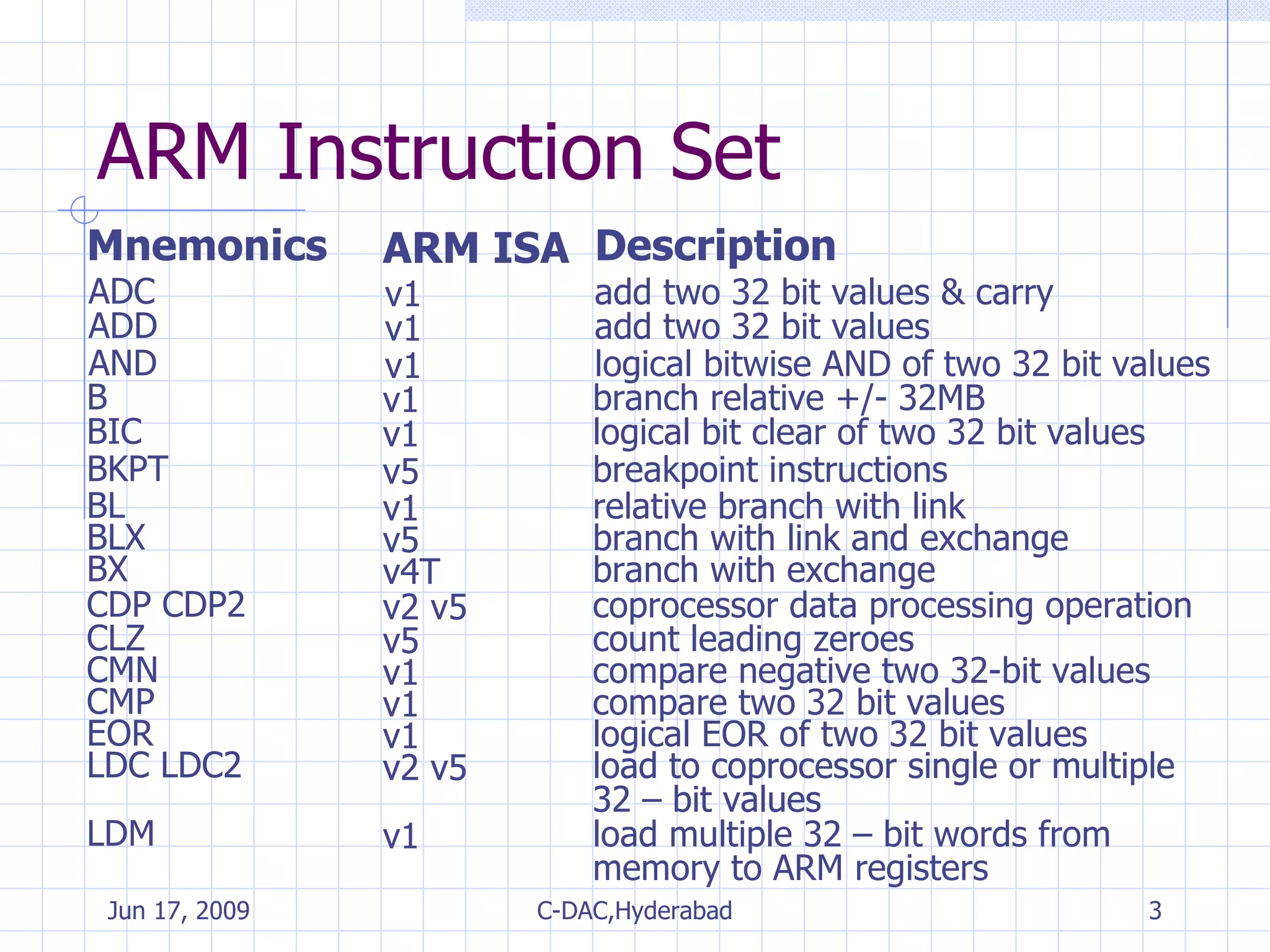 ARM Instruction Set Mnemonics ARM ISA  Description ADC v1 add two 32 bit values & carry ADD v1 add two 32 bit values AND v1 logical bitwise AND of two 32 bit values B v1 branch relative +/- 32MB BIC v1 logical bit clear of two 32 bit values BKPT v5 breakpoint instructions BL v1 relative branch with link BLX v5 branch with link and exchange BX v4T branch with exchange CDP CDP2 v2 v5 coprocessor data processing operation CLZ v5 count leading zeroes CMN v1 compare negative two 32-bit values CMP v1 compare two 32 bit values EOR v1 logical EOR of two 32 bit values LDC LDC2 v2 v5 load to coprocessor single or multiple 32 – bit values LDC LDC2 v2 v5 load to coprocessor single or multiple 32 – bit values LDM v1 load multiple 32 – bit words from  memory to ARM registers 