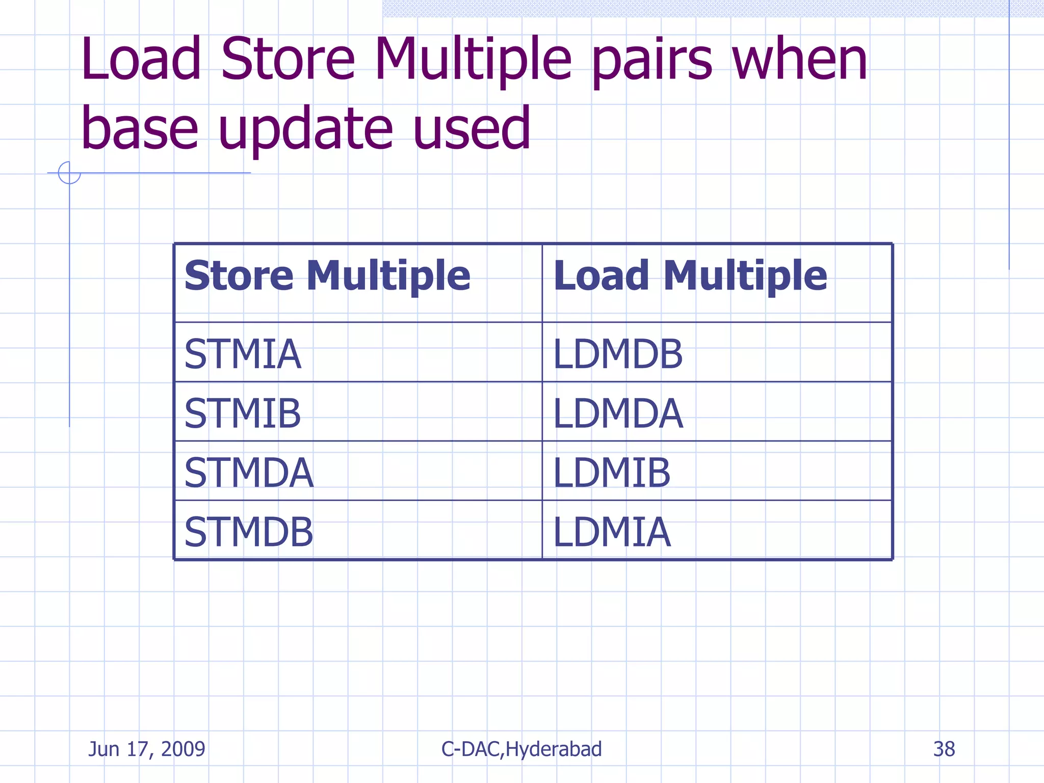 Load Store Multiple pairs when base update used LDMIA STMDB LDMIB STMDA LDMDA STMIB LDMDB STMIA Load Multiple Store Multiple 