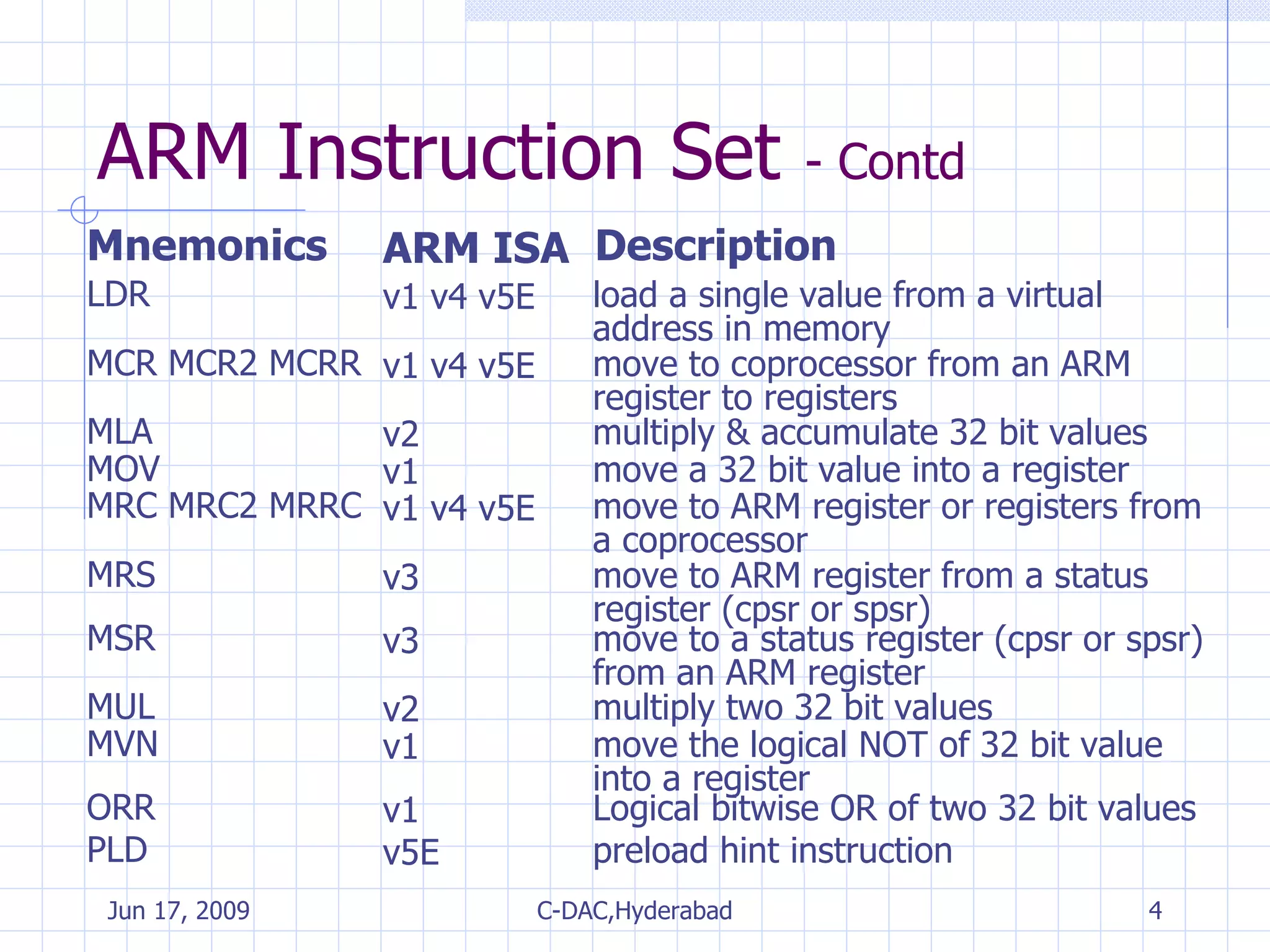 ARM Instruction Set  - Contd Mnemonics ARM ISA  Description LDR v1 v4 v5E load a single value from a virtual  address in memory MCR MCR2 MCRR v1 v4 v5E move to coprocessor from an ARM  register to registers MLA v2 multiply & accumulate 32 bit values  MOV v1 move a 32 bit value into a register  MRC MRC2 MRRC v1 v4 v5E move to ARM register or registers from  a coprocessor MRS v3 move to ARM register from a status register (cpsr or spsr) MSR v3 move to a status register (cpsr or spsr) from an ARM register MUL v2 multiply two 32 bit values  MVN v1 move the logical NOT of 32 bit value  into a register  ORR v1 Logical bitwise OR of two 32 bit values PLD v5E preload hint instruction 