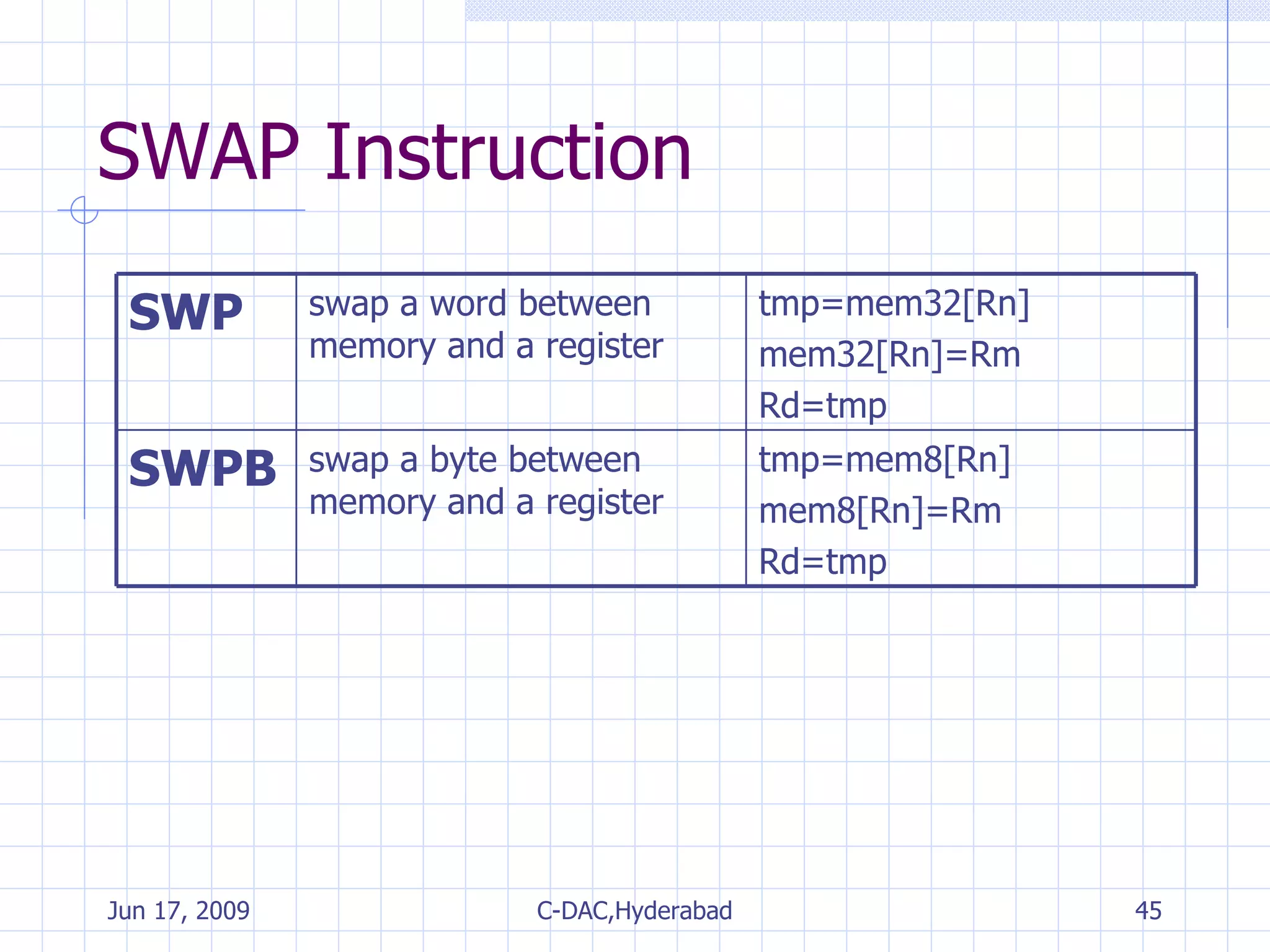 SWAP Instruction tmp=mem8[Rn] mem8[Rn]=Rm Rd=tmp swap a byte between memory and a register SWPB tmp=mem32[Rn] mem32[Rn]=Rm Rd=tmp swap a word between memory and a register SWP 