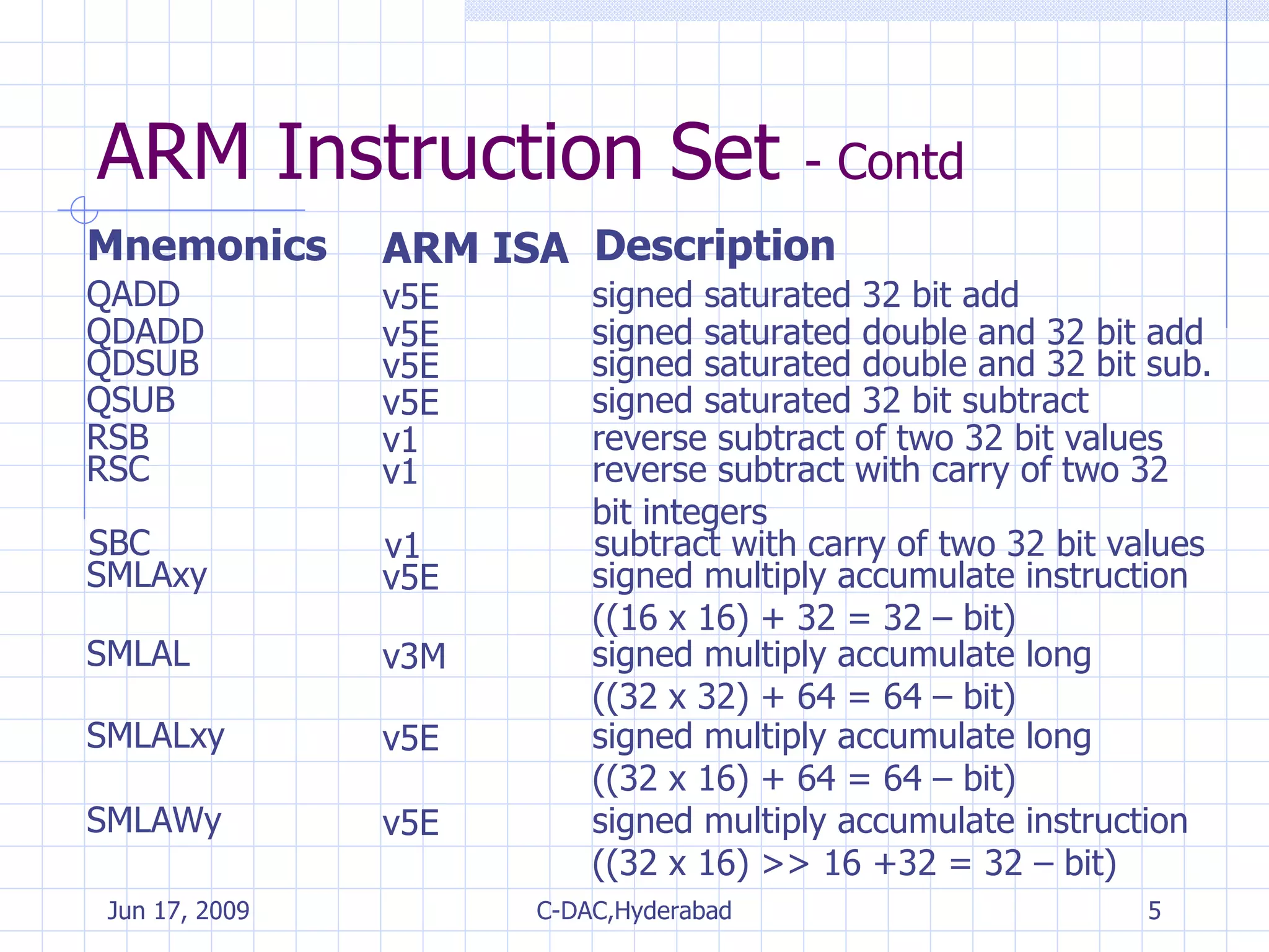 ARM Instruction Set  - Contd Mnemonics ARM ISA  Description QADD v5E signed saturated 32 bit add  QDADD v5E signed saturated double and 32 bit add  QDSUB v5E signed saturated double and 32 bit sub.  QSUB v5E signed saturated 32 bit subtract  RSB v1 reverse subtract of two 32 bit values RSC v1 reverse subtract with carry of two 32 bit integers SBC v1 subtract with carry of two 32 bit values SMLAxy v5E signed multiply accumulate instruction ((16 x 16) + 32 = 32 – bit)  SMLAL v3M signed multiply accumulate long  ((32 x 32) + 64 = 64 – bit)  SMLALxy v5E signed multiply accumulate long  ((32 x 16) + 64 = 64 – bit)  SMLAWy v5E signed multiply accumulate instruction ((32 x 16) >> 16 +32 = 32 – bit)  