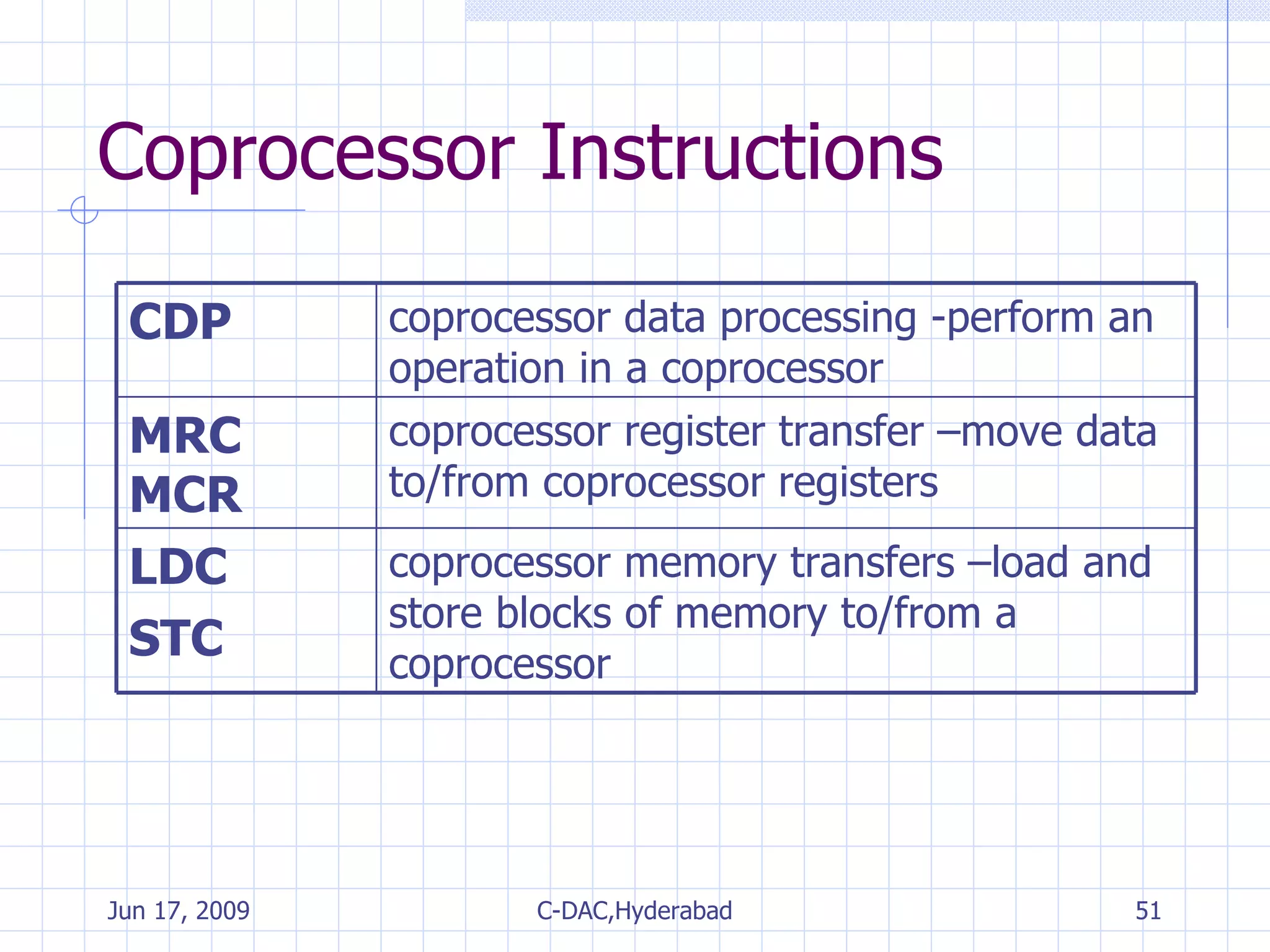 Coprocessor Instructions coprocessor memory transfers –load and store blocks of memory to/from a coprocessor LDC  STC coprocessor register transfer –move data to/from coprocessor registers MRC MCR coprocessor data processing -perform an operation in a coprocessor CDP 