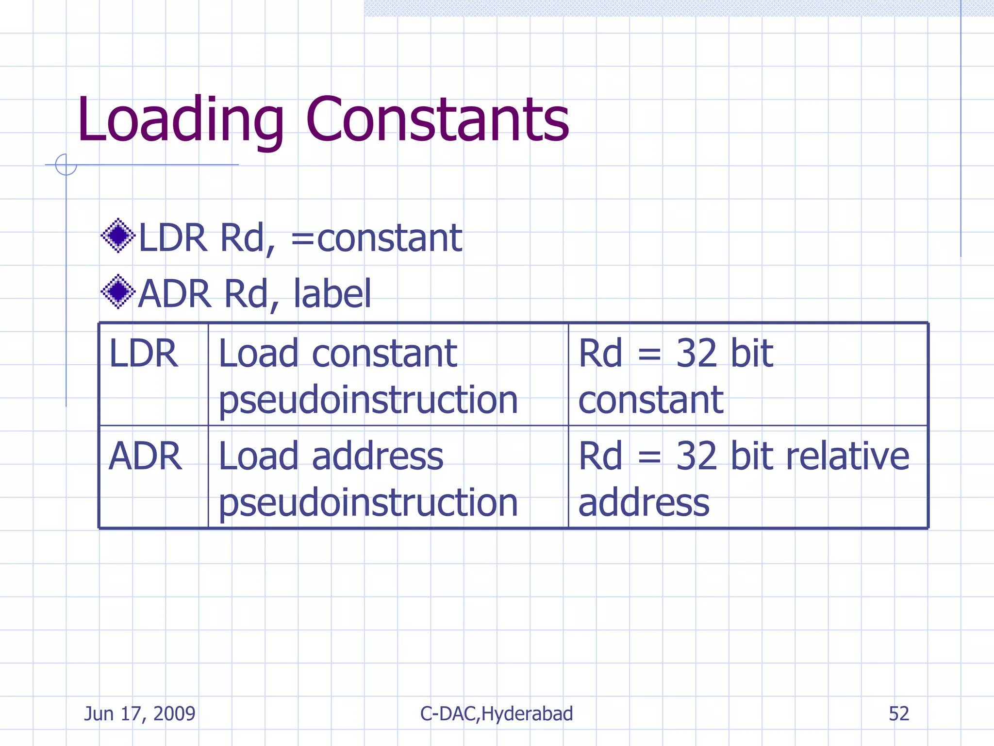 Loading Constants LDR Rd, =constant ADR Rd, label Rd = 32 bit relative address Load address pseudoinstruction ADR Rd = 32 bit constant Load constant pseudoinstruction LDR 